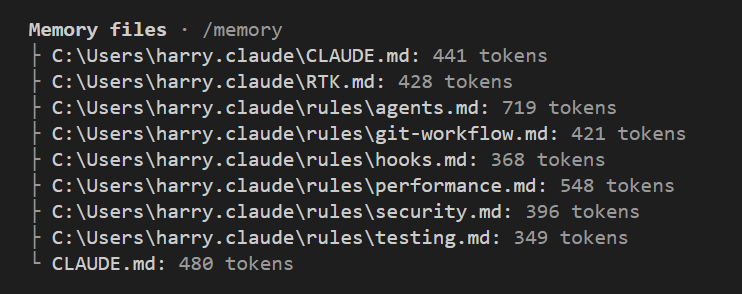 /context 的 Memory files 段落:八列 C:\Users\harry.claude 底下的檔案,最後一列 CLAUDE.md: 480 tokens