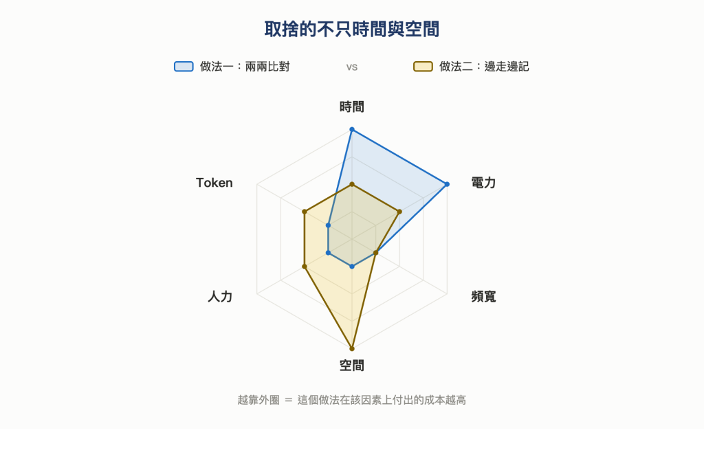 https://ithelp.ithome.com.tw/upload/images/20260917/20168201ka4t4XCdGU.png
