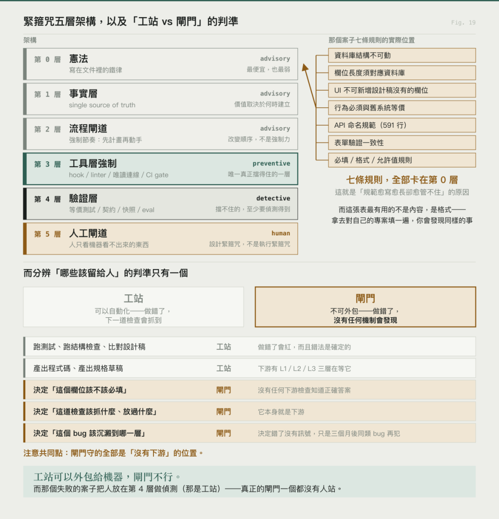 https://ithelp.ithome.com.tw/upload/images/20260917/20178262lCBsBRLiVi.png