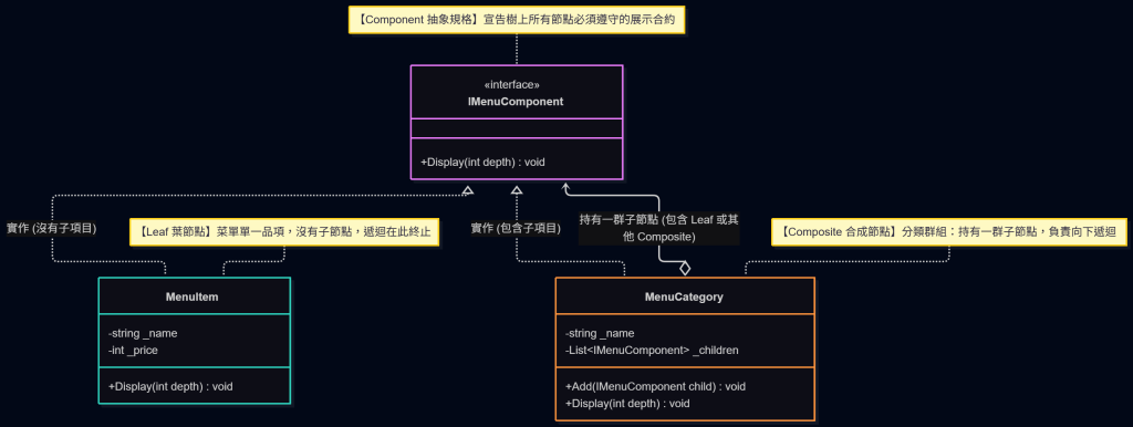 https://ithelp.ithome.com.tw/upload/images/20260917/20183470SbL1ox2Unn.png
