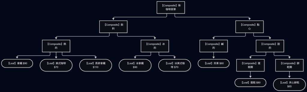 https://ithelp.ithome.com.tw/upload/images/20260917/20183470cyvrtCCbjI.png