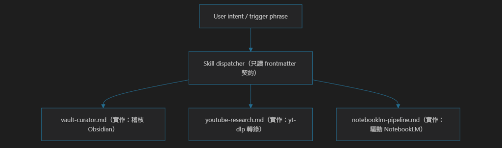 https://ithelp.ithome.com.tw/upload/images/20260917/20183684iEQLf9SnRU.png