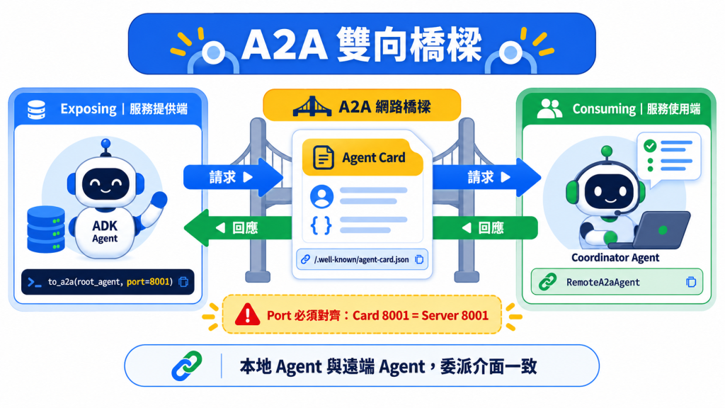 https://ithelp.ithome.com.tw/upload/images/20260917/20183762rm4j5VZkaR.png