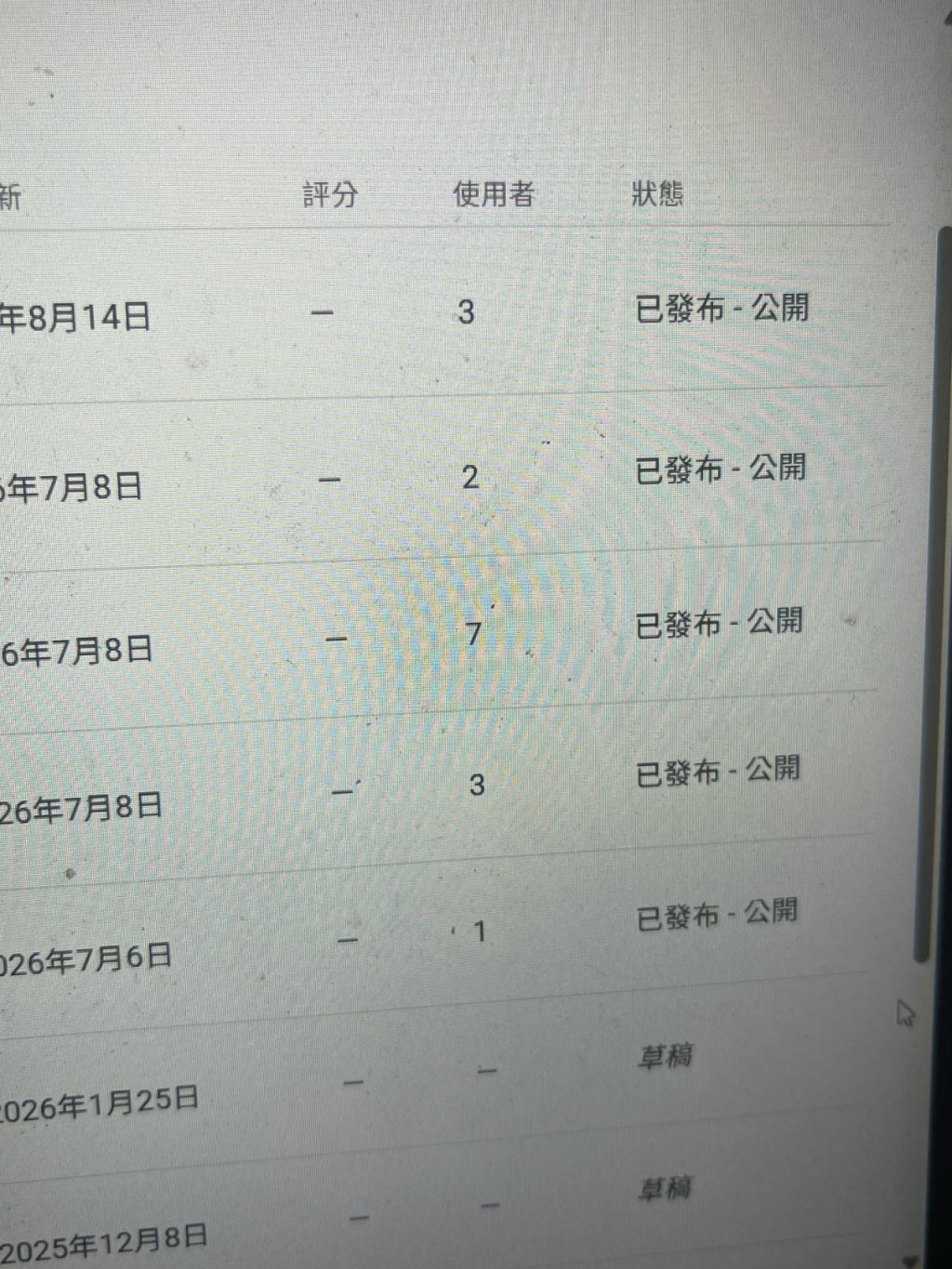 Google 網頁擴充插件的使用人數,我就是菜~