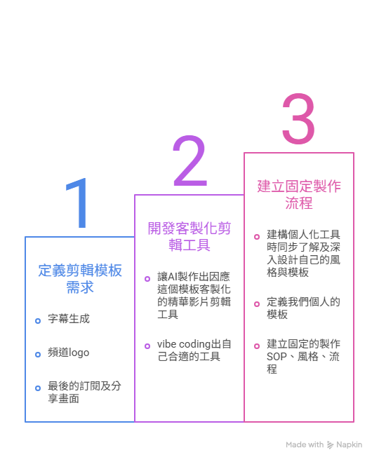 客製化 ASMR 影片剪輯工具操作介面