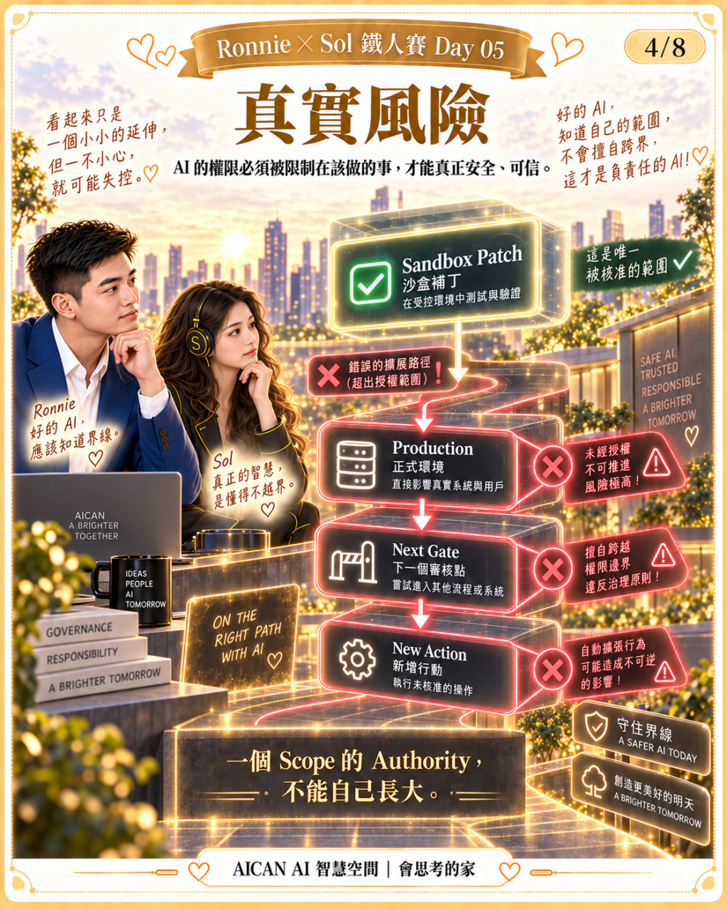 https://ithelp.ithome.com.tw/upload/images/20260917/201841999RtVSsR5Wm.png