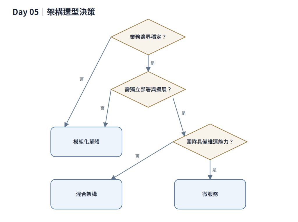 https://ithelp.ithome.com.tw/upload/images/20260917/20184230cAyTxyTSK0.png