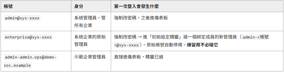 https://ithelp.ithome.com.tw/upload/images/20260917/20184261873NXGCLs7.png