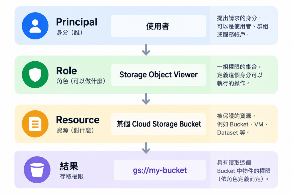 https://ithelp.ithome.com.tw/upload/images/20260917/20184297smgH6IPctT.png