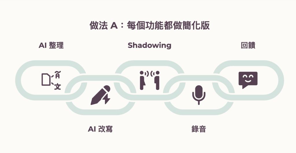 https://ithelp.ithome.com.tw/upload/images/20260917/20184346NbeJVQYnVX.png