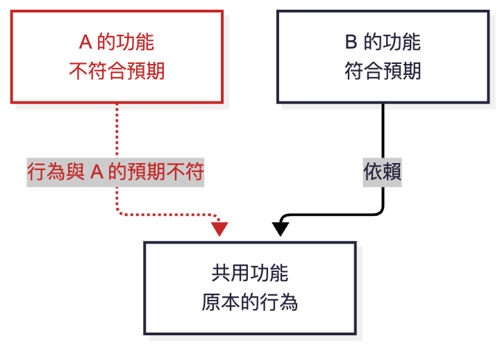 https://ithelp.ithome.com.tw/upload/images/20260918/2010256255o7OKHY6i.png