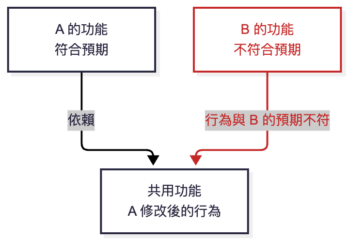 https://ithelp.ithome.com.tw/upload/images/20260918/20102562HZday8OxhR.png