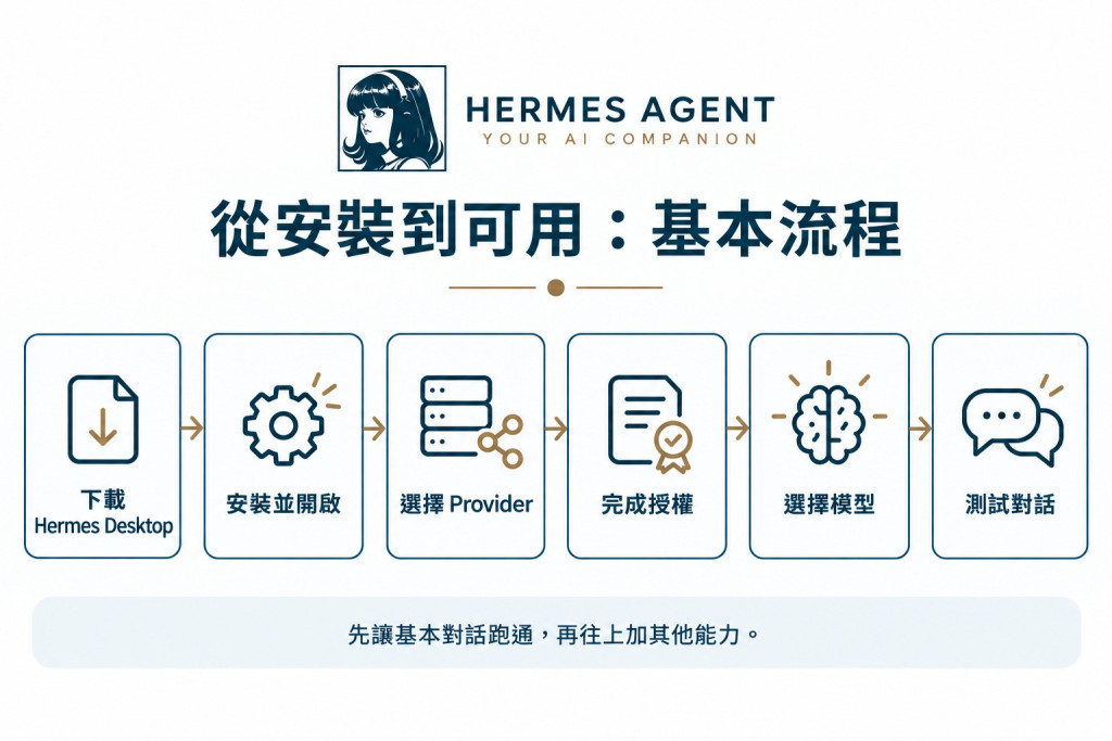 https://ithelp.ithome.com.tw/upload/images/20260918/201055283LxMHGqMHV.jpg