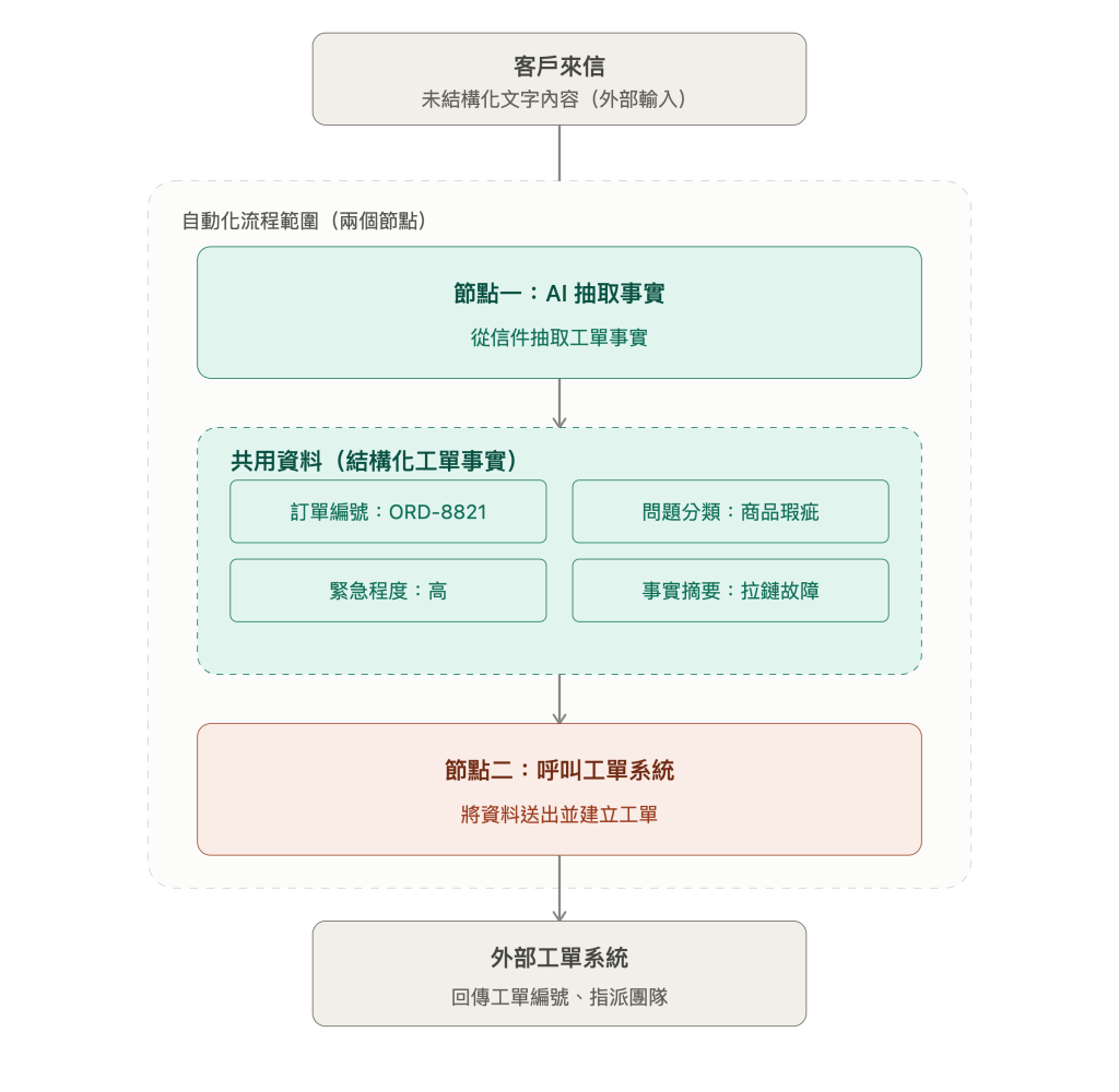 https://ithelp.ithome.com.tw/upload/images/20260918/20111896BwhQ4dfgVQ.png