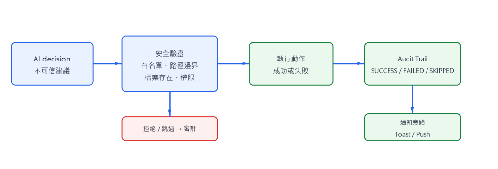 https://ithelp.ithome.com.tw/upload/images/20260918/20124959tB8f8doebP.png