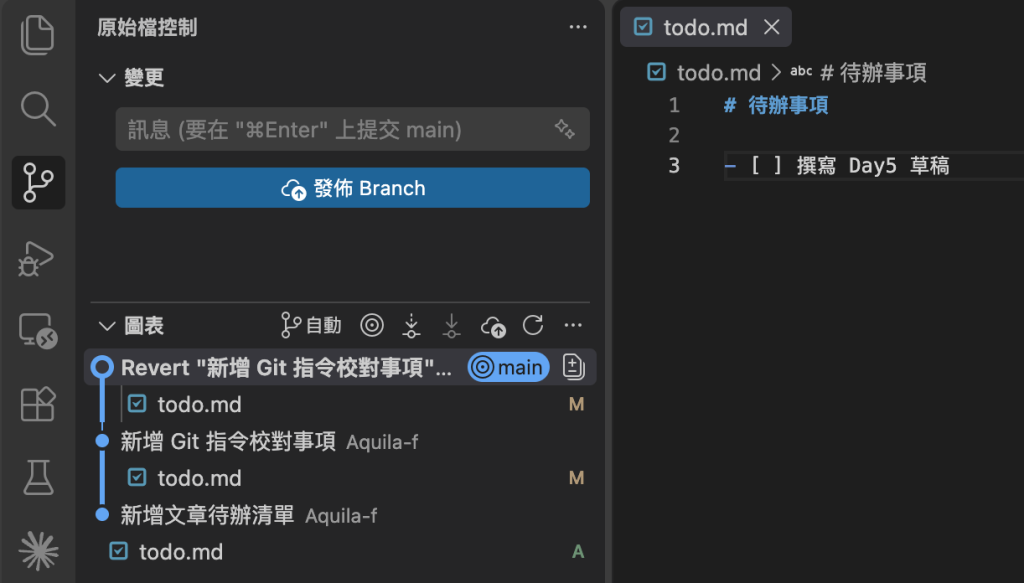 圖片:撤銷後的 todo.md 只剩「撰寫 Day5 草稿」,搭配 git log --oneline 顯示新增的 Revert 提交與原本兩筆紀錄