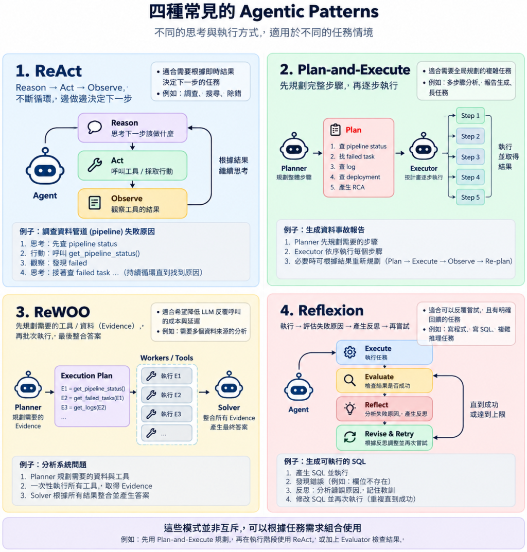 https://ithelp.ithome.com.tw/upload/images/20260918/201389399aY3dyyrpa.png