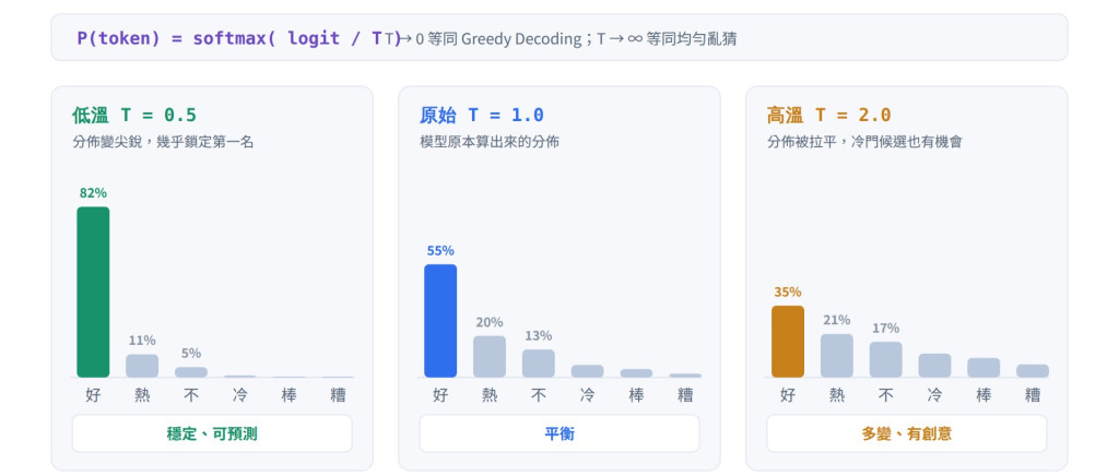 https://ithelp.ithome.com.tw/upload/images/20260918/201522368uu8I81zKn.jpg