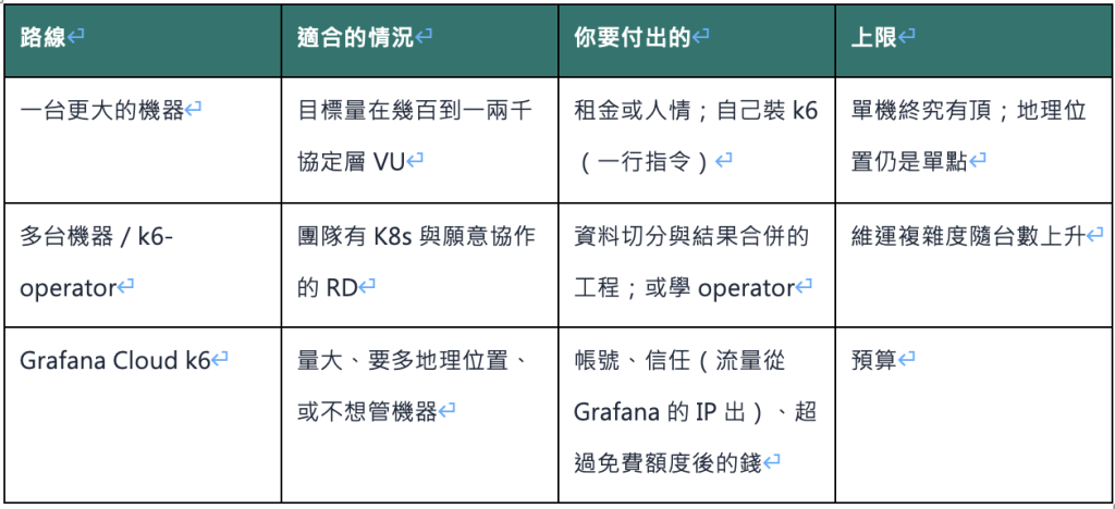 https://ithelp.ithome.com.tw/upload/images/20260918/20161809Pudw1wX76H.png