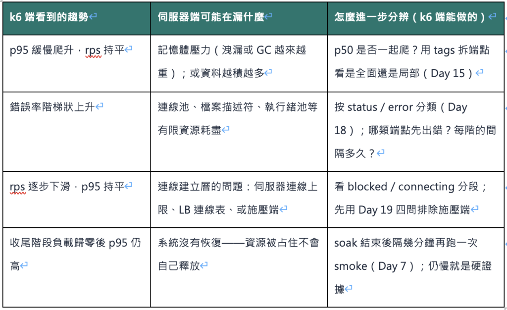 https://ithelp.ithome.com.tw/upload/images/20260918/20161809h7eQ6SKcdS.png