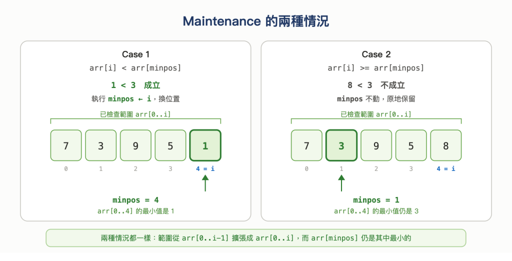 https://ithelp.ithome.com.tw/upload/images/20260918/201682019AncHikkeu.png