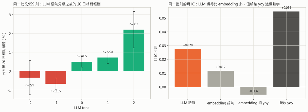 LLM vs embedding