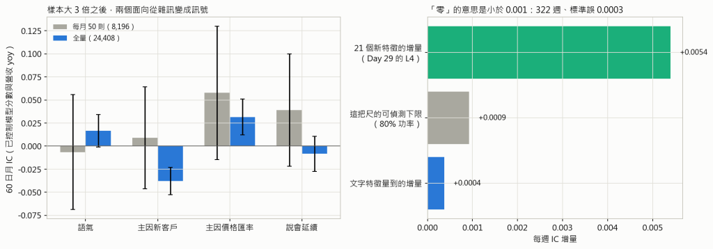 功率