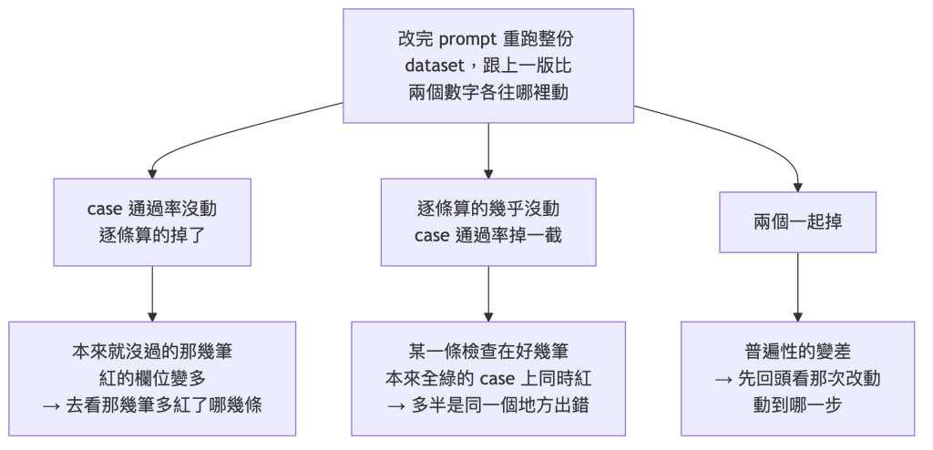 https://ithelp.ithome.com.tw/upload/images/20260918/201724015UZTvr2A2q.png