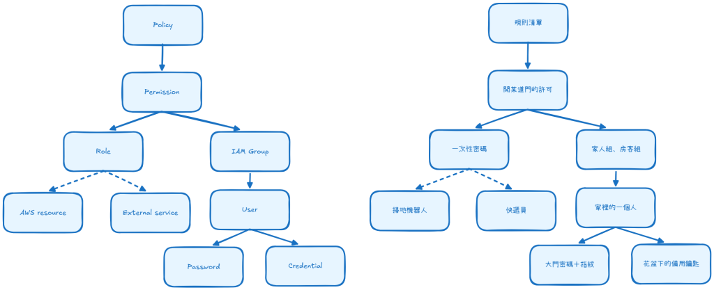 https://ithelp.ithome.com.tw/upload/images/20260918/20179793GT4PBwOIS5.png