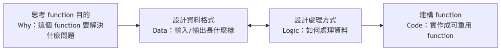 https://ithelp.ithome.com.tw/upload/images/20260918/201823195QaBE58HJS.png