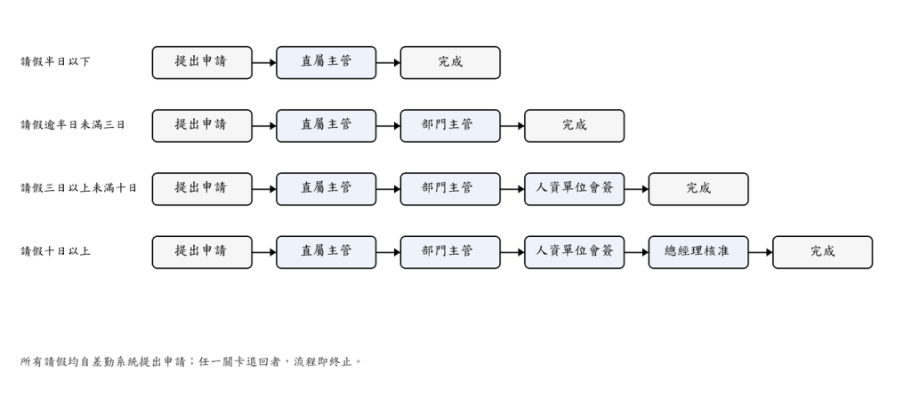 https://ithelp.ithome.com.tw/upload/images/20260918/201835695ewJNg5b8x.png