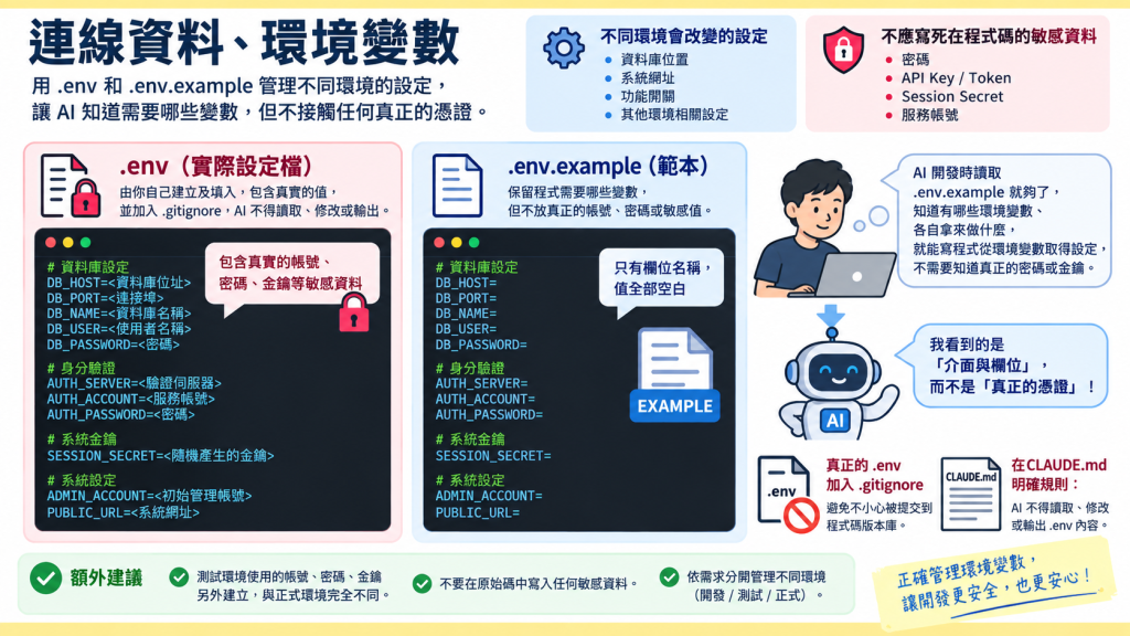 環境變數