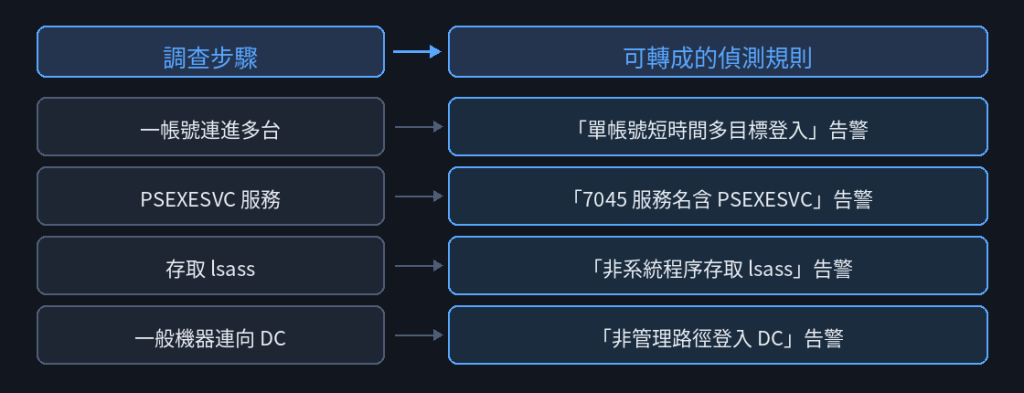 https://ithelp.ithome.com.tw/upload/images/20260918/20184077694ByTpn77.png