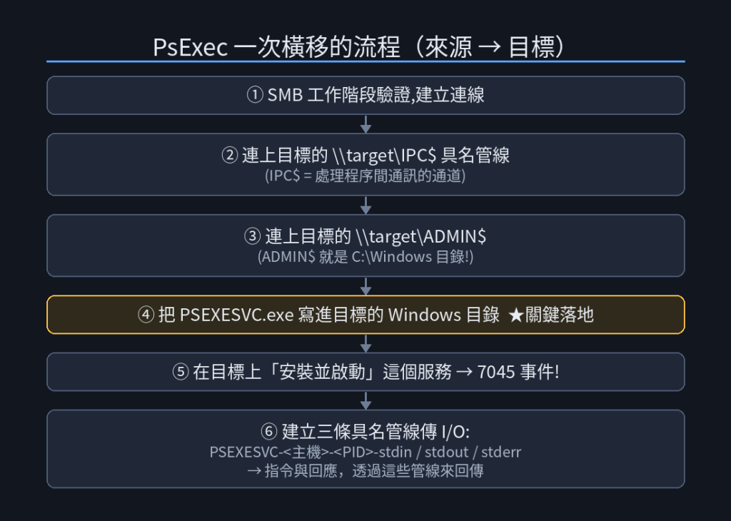 https://ithelp.ithome.com.tw/upload/images/20260918/201840776kHJ8cBdul.png