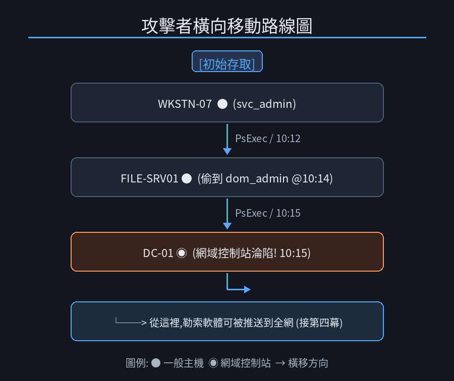 https://ithelp.ithome.com.tw/upload/images/20260918/20184077W2XizHXyn1.png