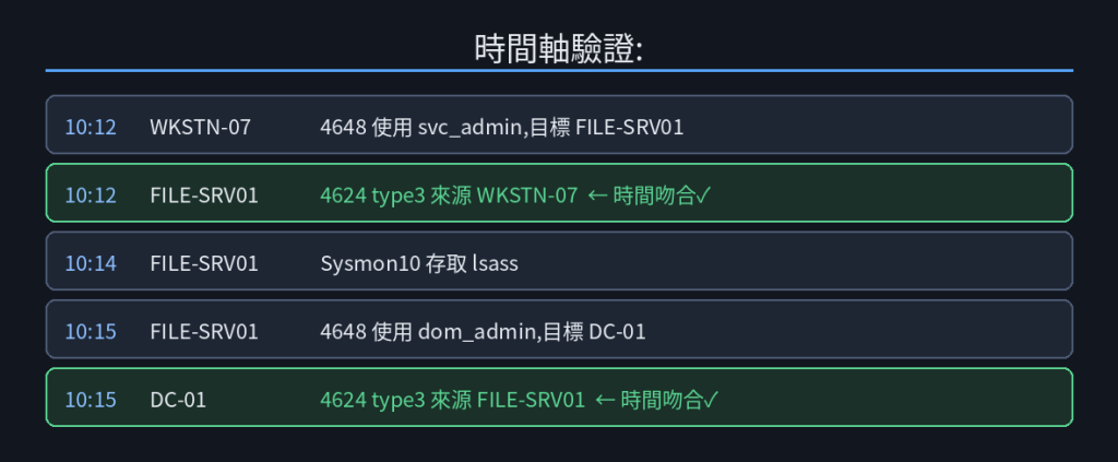 https://ithelp.ithome.com.tw/upload/images/20260918/20184077cPI2MPAkeR.png