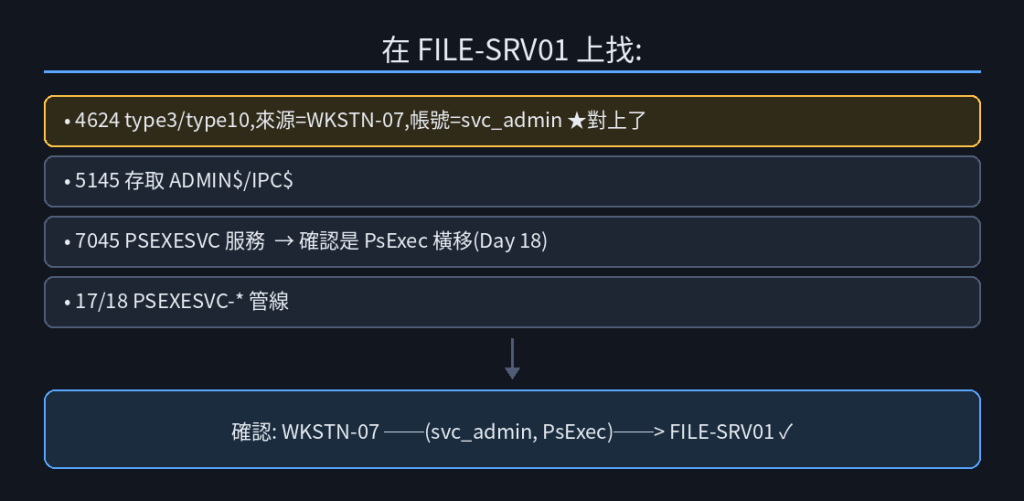 https://ithelp.ithome.com.tw/upload/images/20260918/20184077dtkuQ8qx2n.png