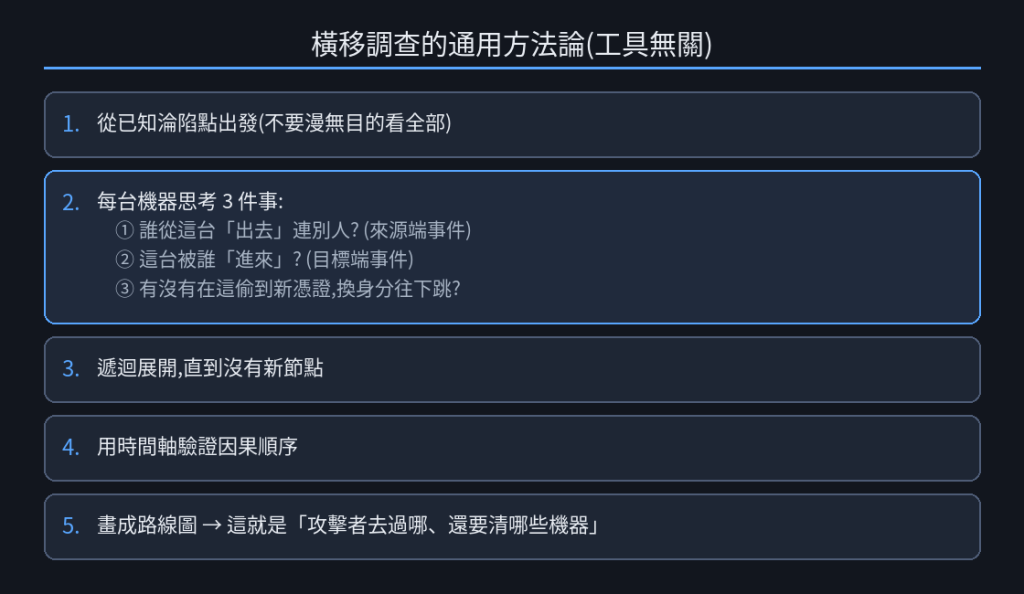 https://ithelp.ithome.com.tw/upload/images/20260918/20184077f5NLEL35YL.png