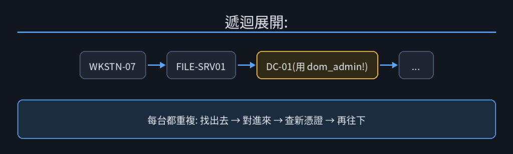 https://ithelp.ithome.com.tw/upload/images/20260918/20184077i8M5hMm2pM.png