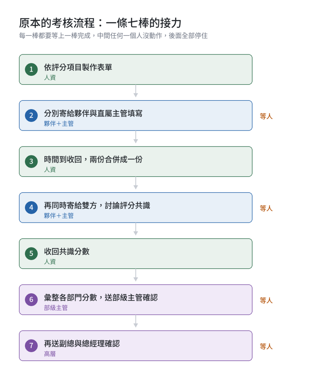 https://ithelp.ithome.com.tw/upload/images/20260918/20184268oIMgnDggEe.png