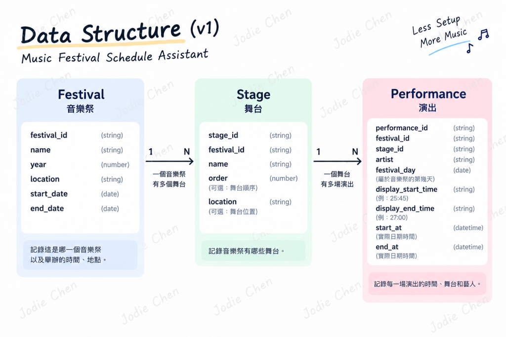 https://ithelp.ithome.com.tw/upload/images/20260918/20184278GH0mH9j7Ma.png