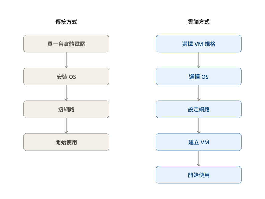https://ithelp.ithome.com.tw/upload/images/20260918/20184297T7ou59rfqe.png