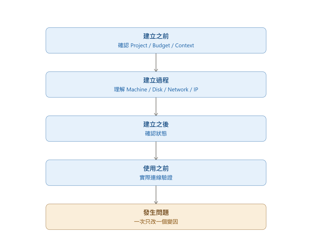 https://ithelp.ithome.com.tw/upload/images/20260918/20184297pYLDDCnCtM.png