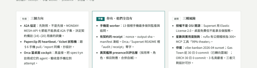 評比頁上方:先借三個方向、不借的三塊、避開的三種風險