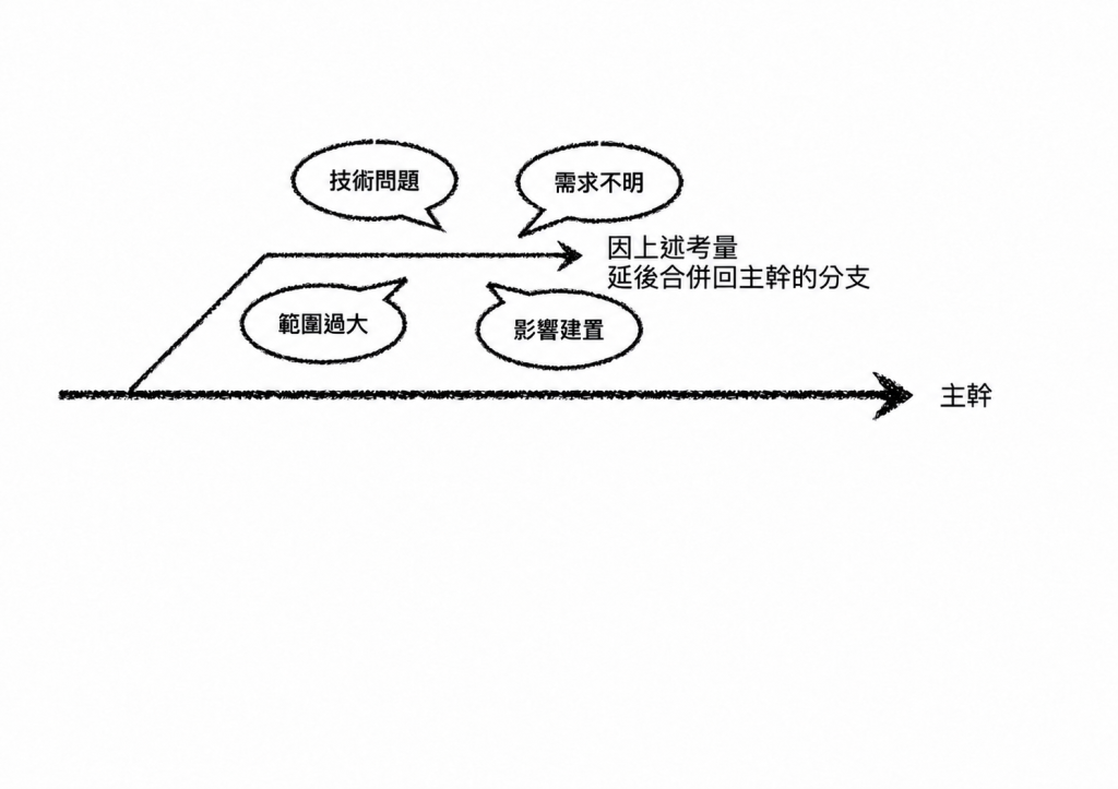 https://ithelp.ithome.com.tw/upload/images/20260919/201025625tmYNzFJyC.png