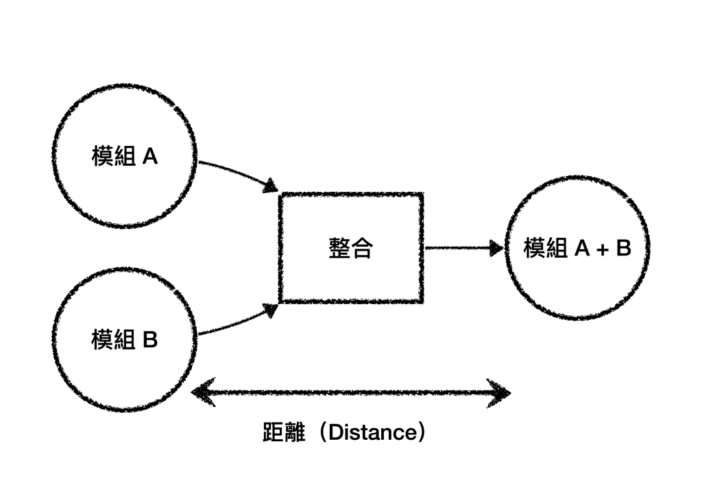 https://ithelp.ithome.com.tw/upload/images/20260919/20102562v1z6gKLDuo.png