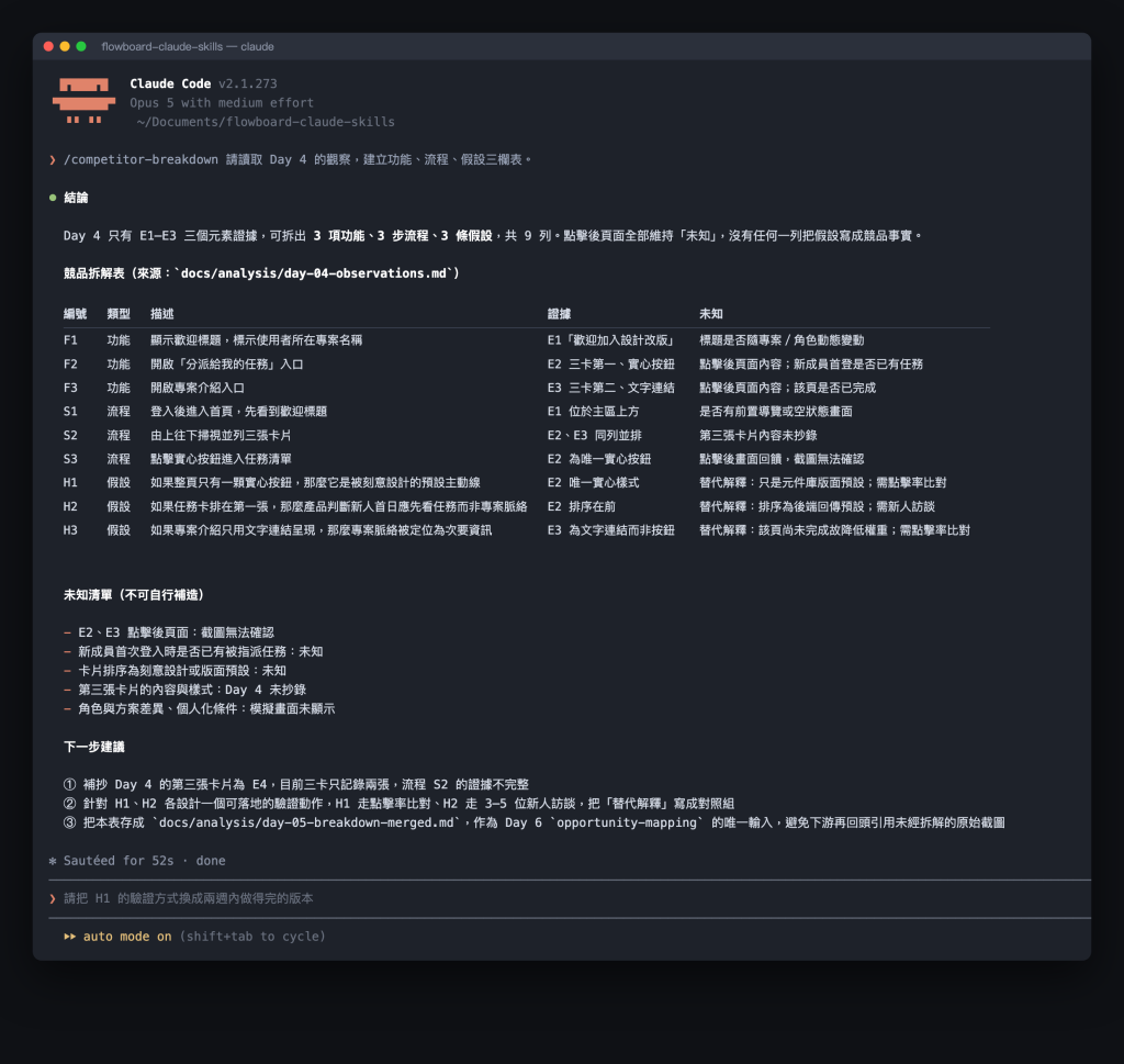 以 E1–E3 觀察為輸入，輸出功能 F1–F3、流程 S1–S3 與假設 H1–H3，每列都保留證據編號與未知欄（觀察表為 E1–E3 節錄版