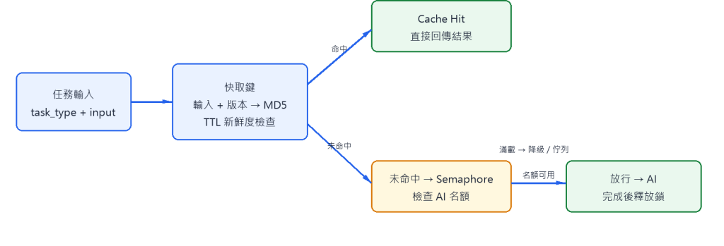 https://ithelp.ithome.com.tw/upload/images/20260919/20124959eWGvN9xqW1.png