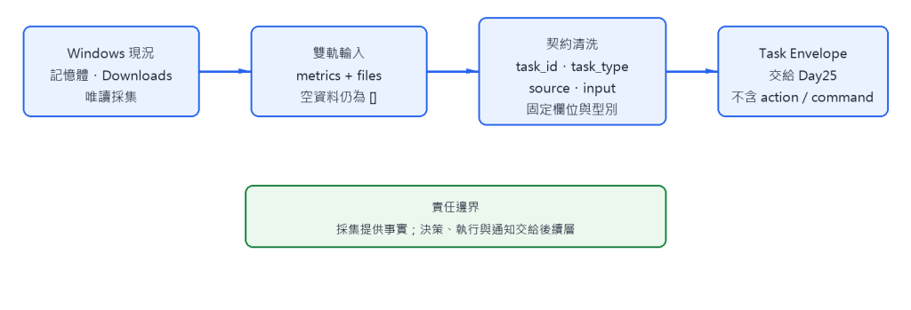 https://ithelp.ithome.com.tw/upload/images/20260919/20124959mSPnFWGUaW.png
