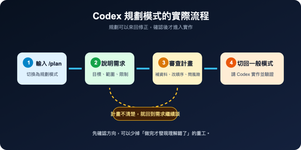 https://ithelp.ithome.com.tw/upload/images/20260919/201264879cvjSfXGCG.png